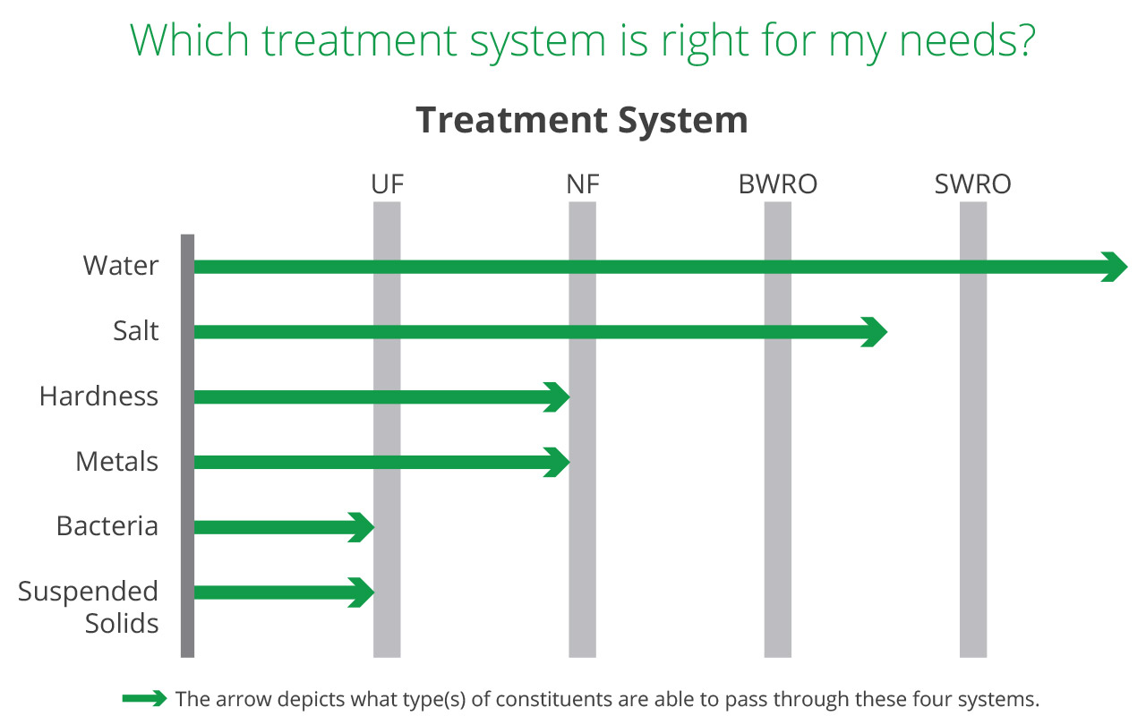 treatment_graph